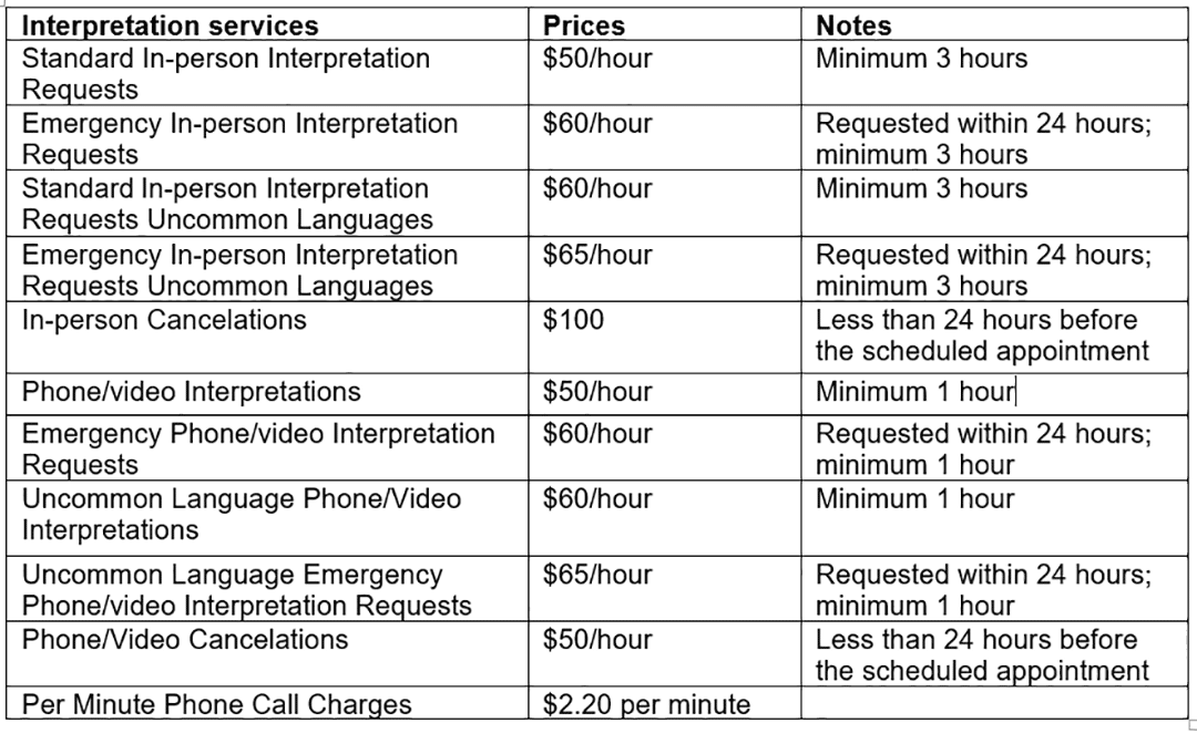 Table of Interpretation services